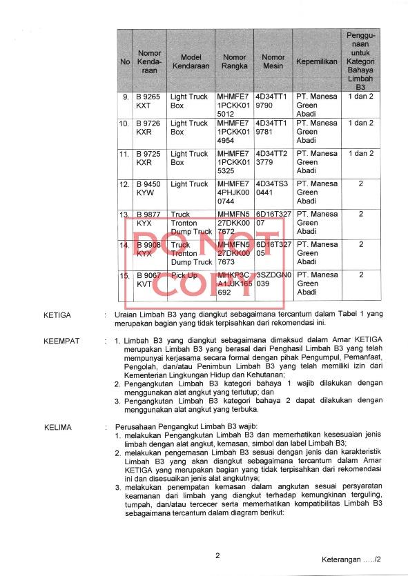 Rekomendasi Kementerian Lingkungan Hidup 2