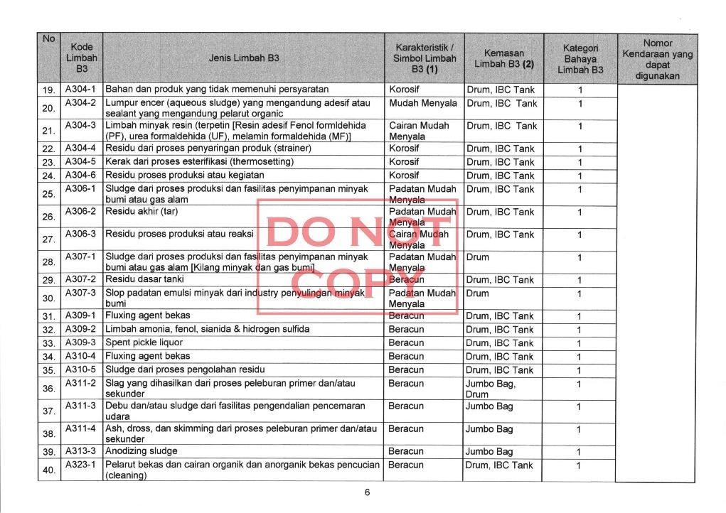 Rekomendasi Kementerian Lingkungan Hidup 6